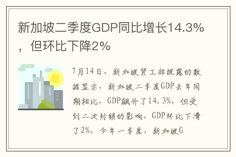 新加坡二季度GDP同比增长14.3%,但环比下降2%