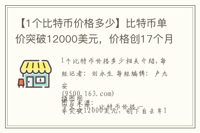 【1个比特币价格多少】比特币单价突破12000美元，价格创17个月新高