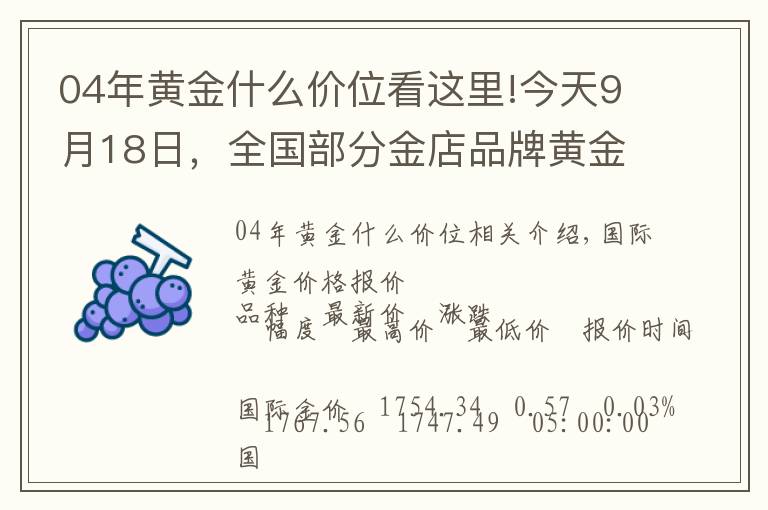 04年黄金什么价位看这里!今天9月18日,全国部分金店品牌黄金、铂金价格调整汇总