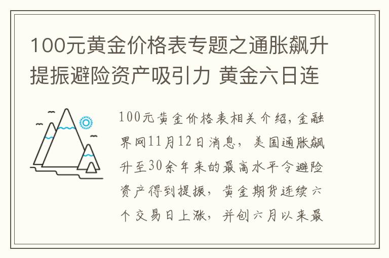 100元黄金价格表专题之通胀飙升提振避险资产吸引力 黄金六日连涨并创六月以来新高