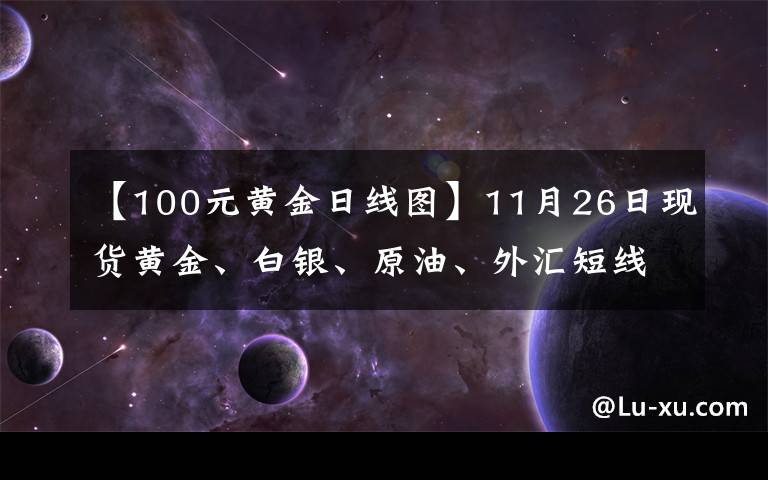 【100元黄金日线图】11月26日现货黄金、白银、原油、外汇短线交易策略