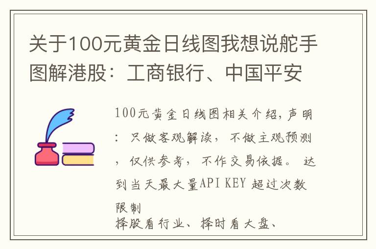 关于100元黄金日线图我想说舵手图解港股：工商银行、中国平安、白云山、山东黄金
