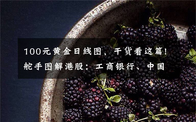 100元黄金日线图，干货看这篇!舵手图解港股：工商银行、中国平安、白云山、山东黄金
