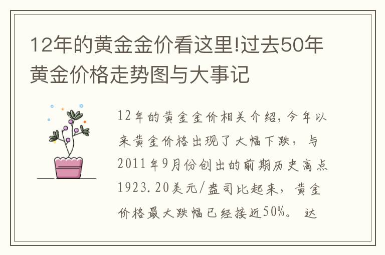 12年的黄金金价看这里!过去50年黄金价格走势图与大事记