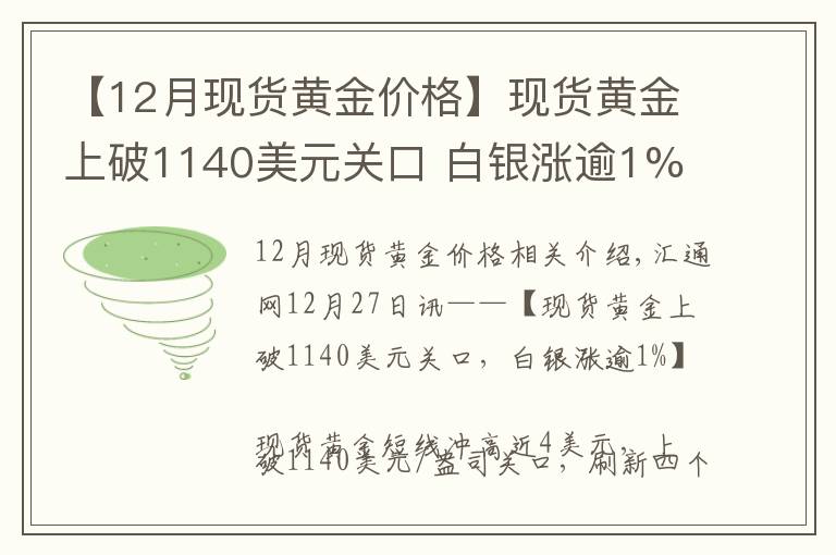 【12月现货黄金价格】现货黄金上破1140美元关口 白银涨逾1%