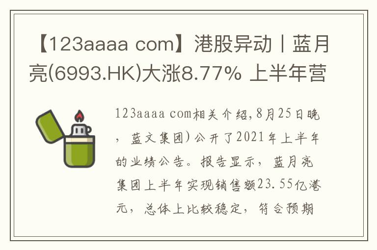 【123aaaa com】港股异动丨蓝月亮(6993.HK)大涨8.77% 上半年营收23.55亿港元 线上销售渠道收益增加