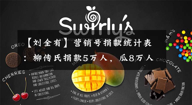 【刘全有】营销号捐款统计表:柳传氏捐款5万人,瓜8万人,小马甲霸气捐款10万韩元。