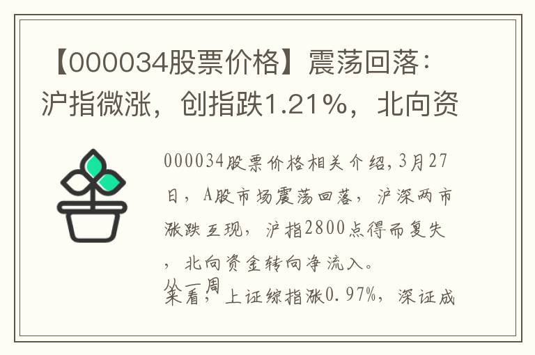 【000034股票价格】震荡回落:沪指微涨,创指跌1.21%,北向资金转向净流入