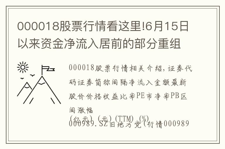 000018股票行情看这里!6月15日以来资金净流入居前的部分重组概念股