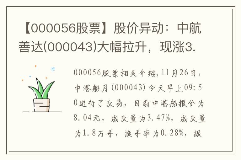 【000056股票】股价异动：中航善达(000043)大幅拉升，现涨3.47%