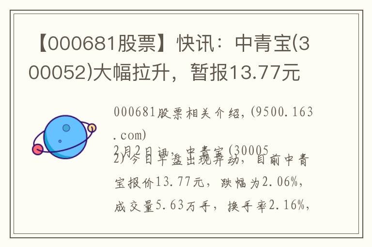【000681股票】快讯：中青宝(300052)大幅拉升，暂报13.77元