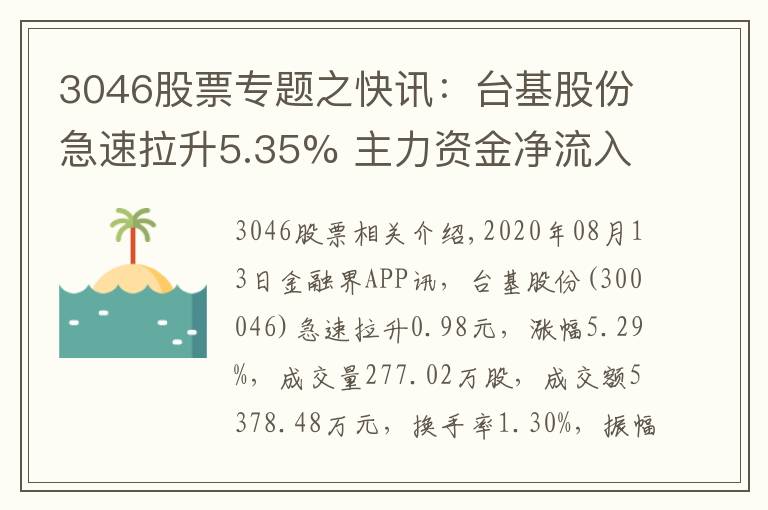 3046股票专题之快讯：台基股份急速拉升5.35% 主力资金净流入1206.53万元