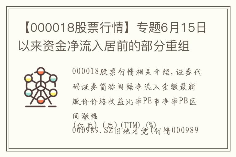【000018股票行情】专题6月15日以来资金净流入居前的部分重组概念股