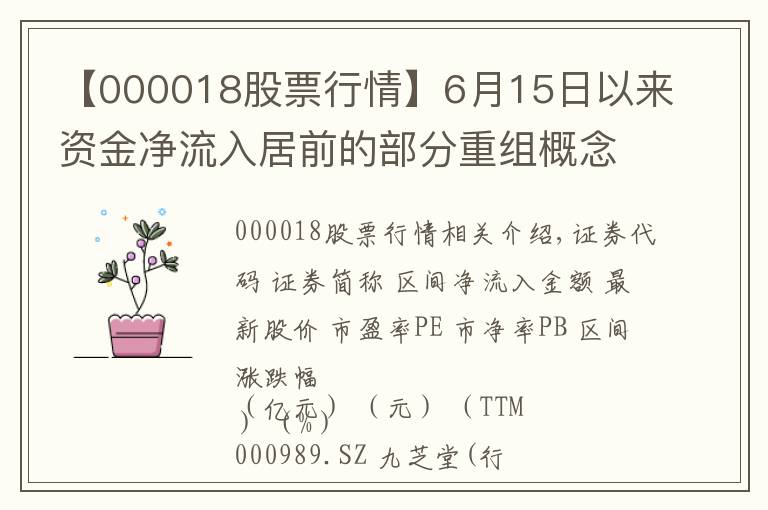 【000018股票行情】6月15日以来资金净流入居前的部分重组概念股