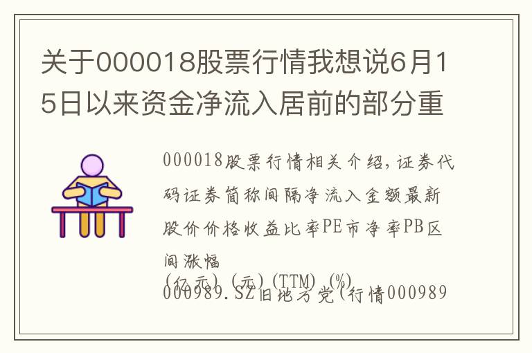 关于000018股票行情我想说6月15日以来资金净流入居前的部分重组概念股