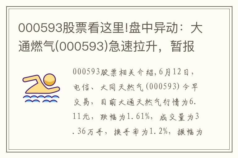 000593股票看这里!盘中异动:大通燃气(000593)急速拉升,暂报6.11元