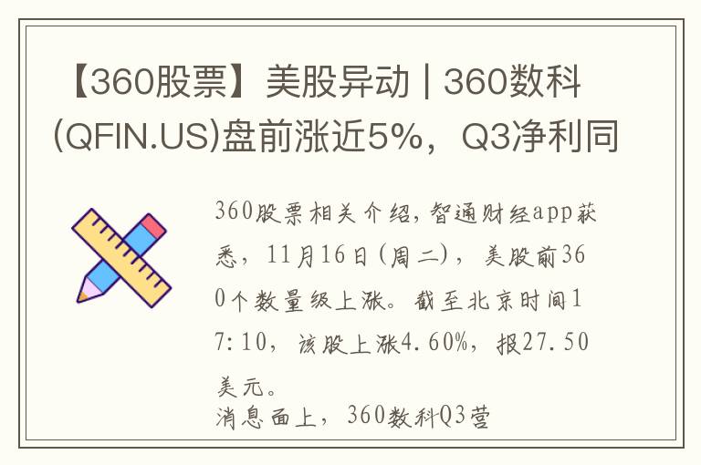 【360股票】美股异动 | 360数科(QFIN.US)盘前涨近5%,Q3净利同比增长27%