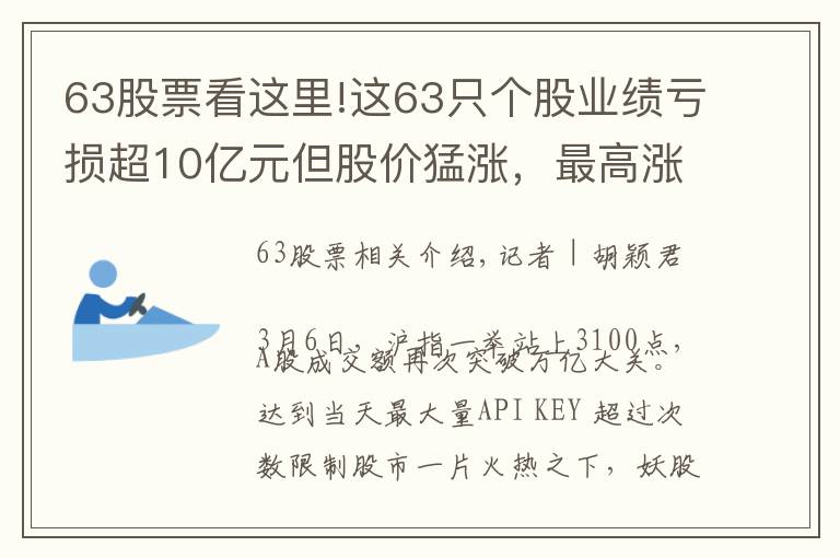 63股票看这里!这63只个股业绩亏损超10亿元但股价猛涨，最高涨幅达147%