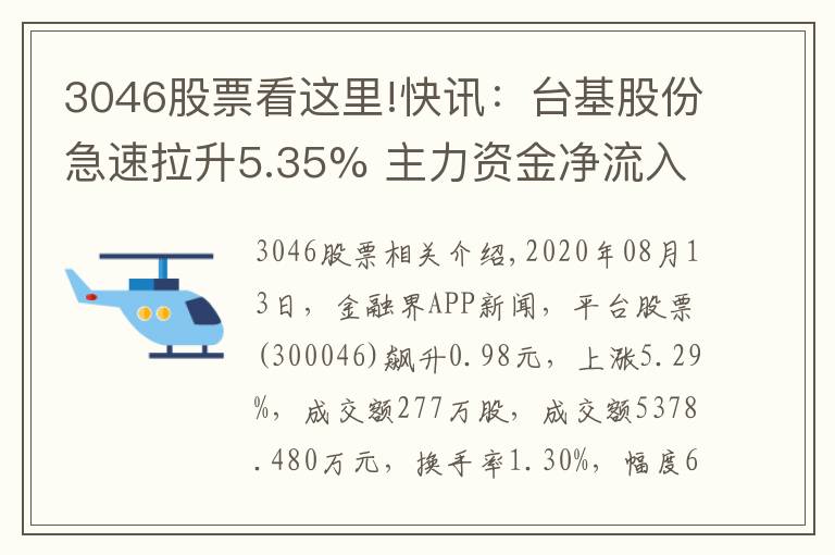 3046股票看这里!快讯：台基股份急速拉升5.35% 主力资金净流入1206.53万元