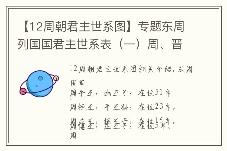 【12周朝君主世系图】专题东周列国国君主世系表(一)周、晋、楚、齐、秦篇