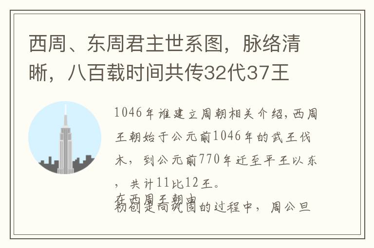 西周、东周君主世系图,脉络清晰,八百载时间共传32代37王