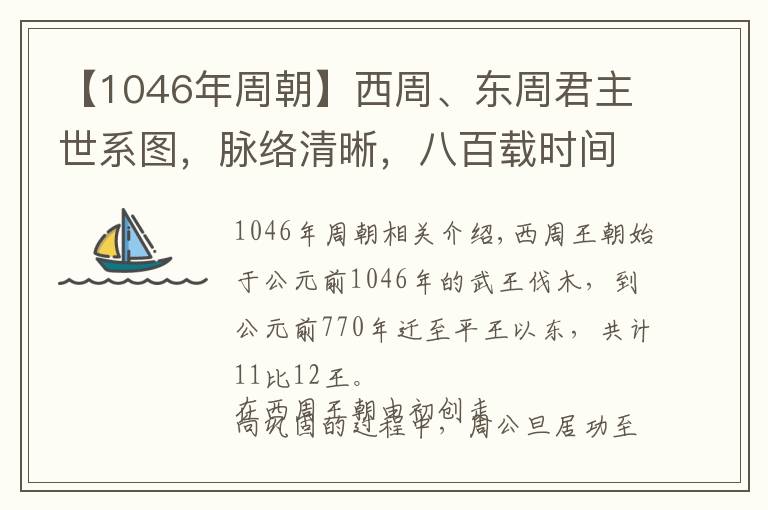 【1046年周朝】西周、东周君主世系图,脉络清晰,八百载时间共传32代37王