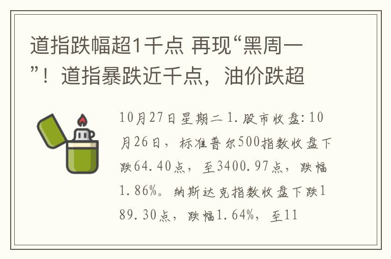 道指跌幅超1千点 再现“黑周一”!道指暴跌近千点,油价跌超3%,恐慌再起?