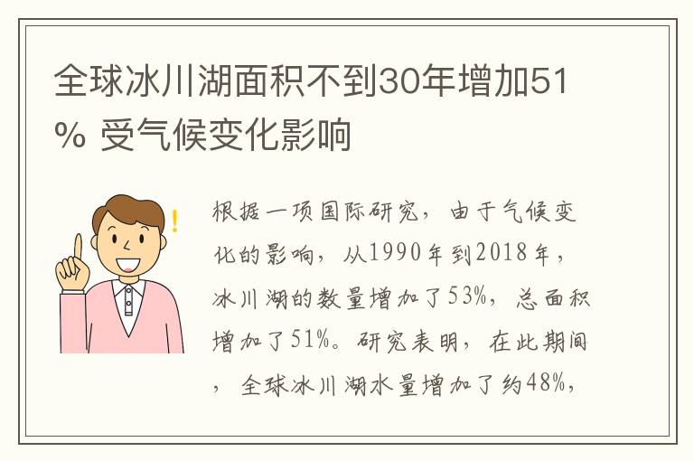 全球冰川湖面积不到30年增加51% 受气候变化影响