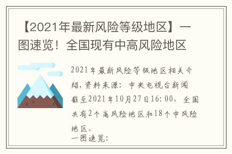 【2021年最新风险等级地区】一图速览!全国现有中高风险地区名录汇总