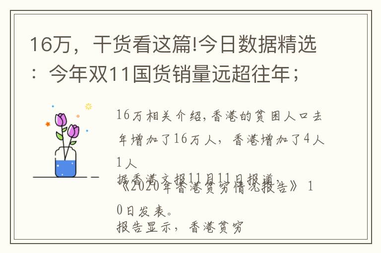 16万,干货看这篇!今日数据精选:今年双11国货销量远超往年;香港贫困人口去年增加16万