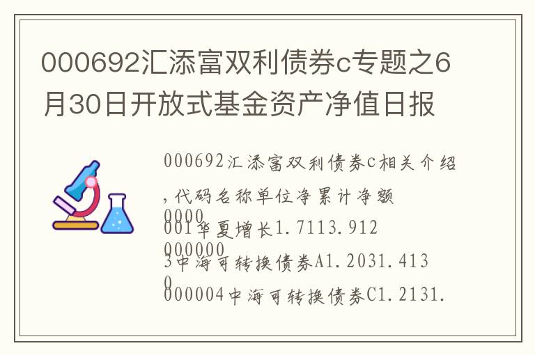 000692汇添富双利债券c专题之6月30日开放式基金资产净值日报表