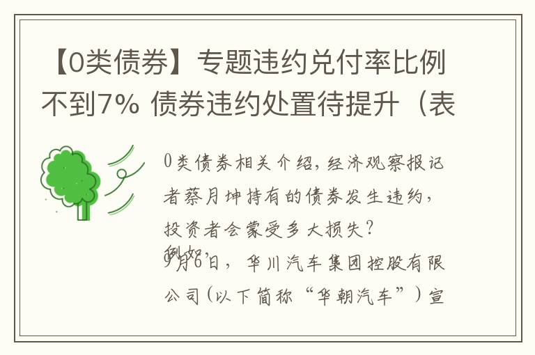 【0类债券】专题违约兑付率比例不到7% 债券违约处置待提升(表)