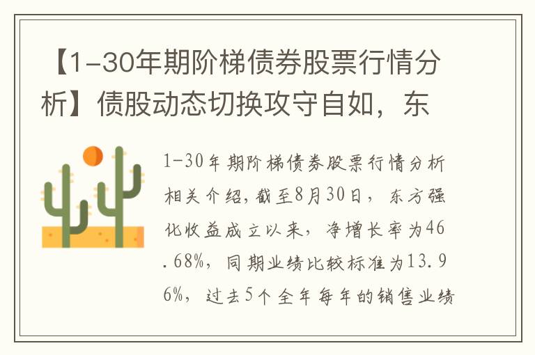 【1-30年期阶梯债券股票行情分析】债股动态切换攻守自如,东方强化收益总回报率接近50%