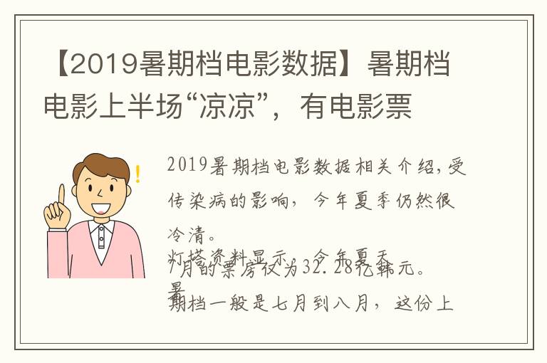 【2019暑期档电影数据】暑期档电影上半场“凉凉”，有电影票房仅数千元