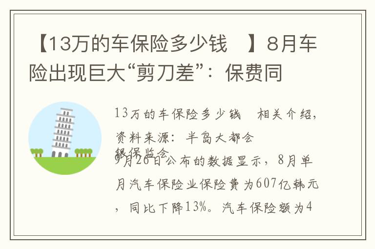 【13万的车保险多少钱	】8月车险出现巨大“剪刀差”:保费同比下滑13%保额大增70%