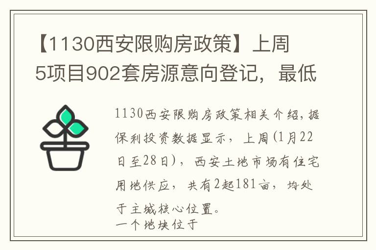 【1130西安限购房政策】上周   5项目902套房源意向登记,最低销售均价12070元/平米