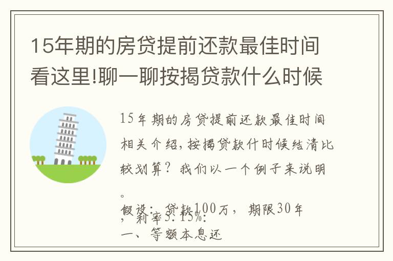 15年期的房贷提前还款最佳时间看这里!聊一聊按揭贷款什么时候结清合适?
