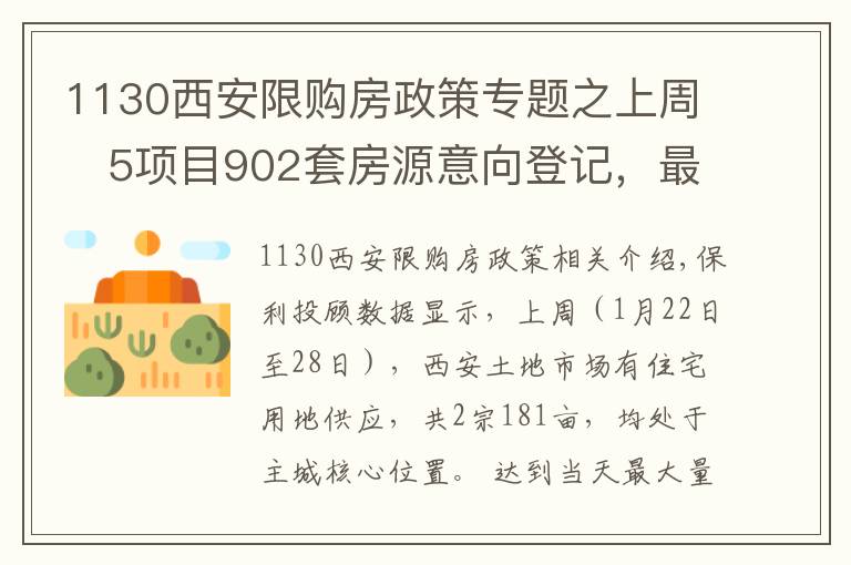 1130西安限购房政策专题之上周   5项目902套房源意向登记,最低销售均价12070元/平米
