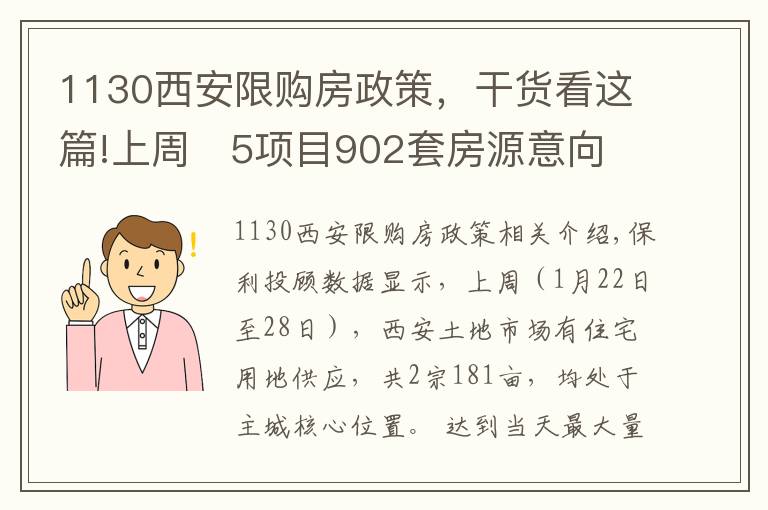 1130西安限购房政策,干货看这篇!上周   5项目902套房源意向登记,最低销售均价12070元/平米