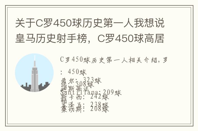 关于C罗450球历史第一人我想说皇马历史射手榜,C罗450球高居第一