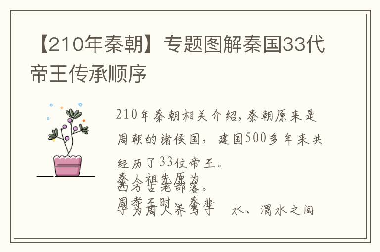【210年秦朝】专题图解秦国33代帝王传承顺序