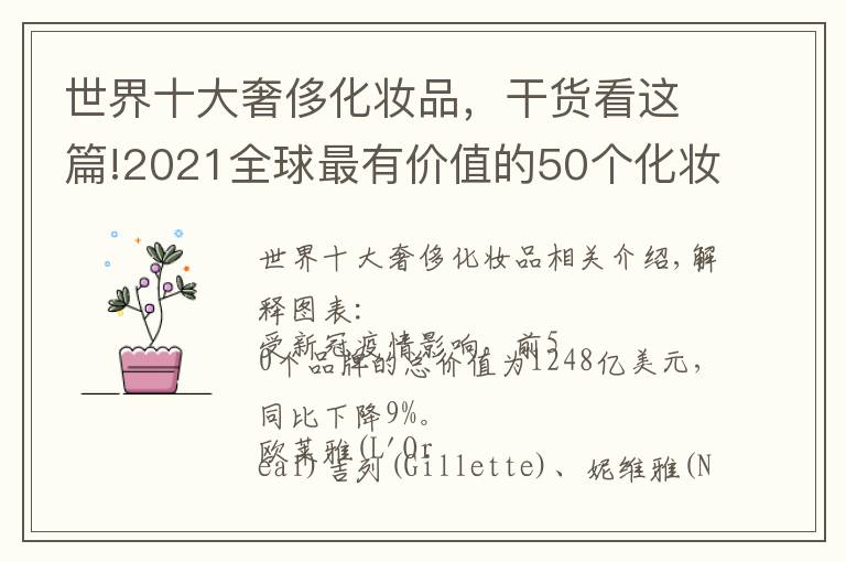 世界十大奢侈化妆品，干货看这篇!2021全球最有价值的50个化妆品和个人护理品牌排行榜